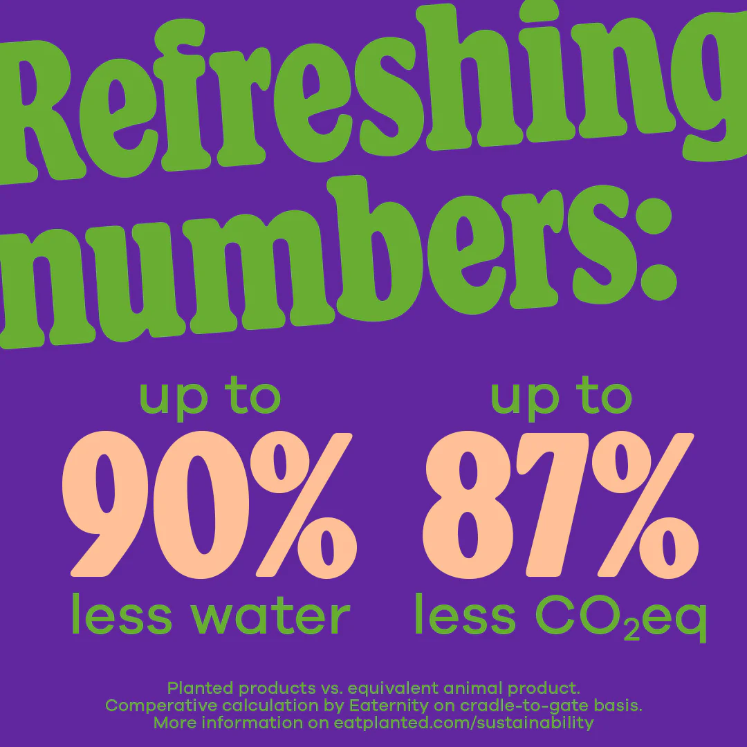 Better than meat from animals: Plant-based meat from Planted saves up to 87% greenhouse gas emissions and up to 90% water